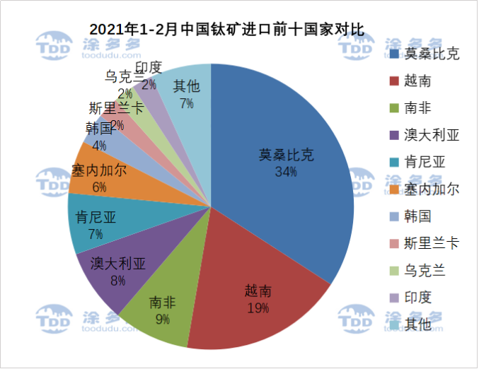 衡陽澳佳化工實業(yè)有限公司,化工企業(yè),粉體化工原料,鈦白粉