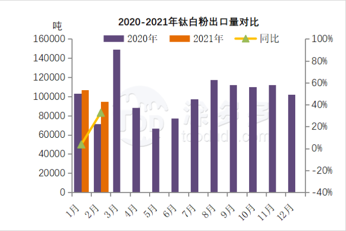 衡陽澳佳化工實業(yè)有限公司,化工企業(yè),粉體化工原料,鈦白粉