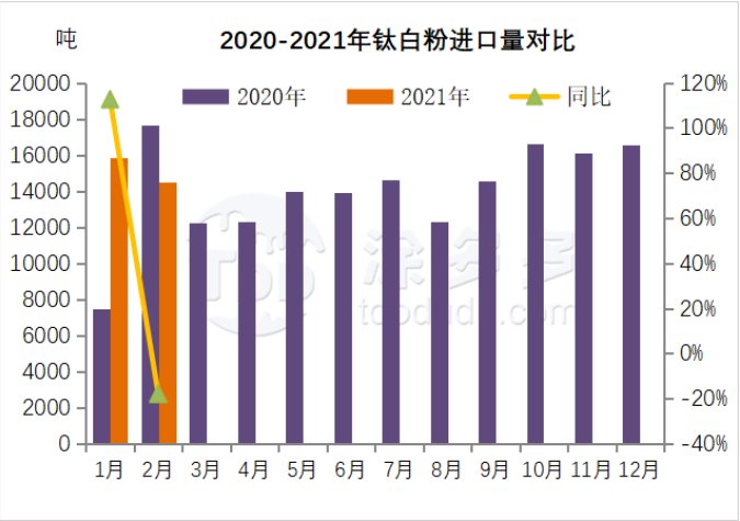 衡陽澳佳化工實業(yè)有限公司,化工企業(yè),粉體化工原料,鈦白粉